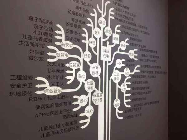 花样年家天下_实景图_28