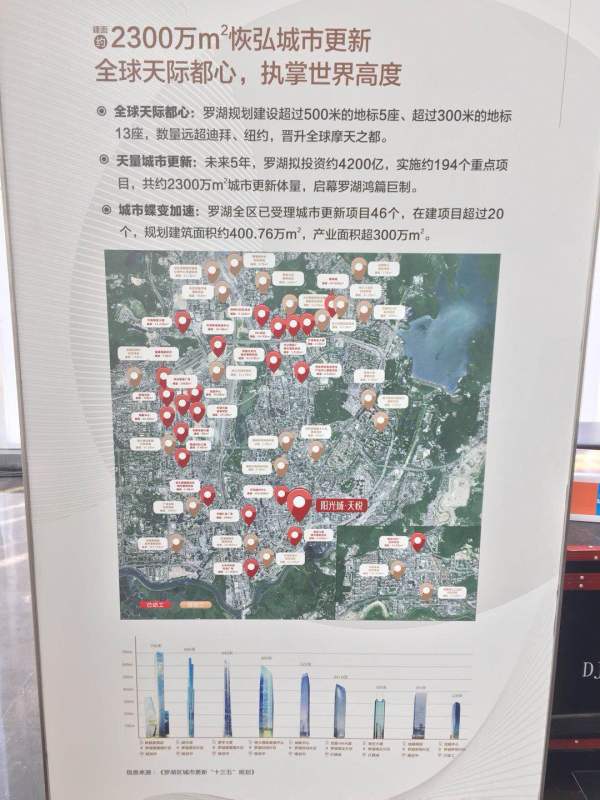 阳光城天悦_区位图_4