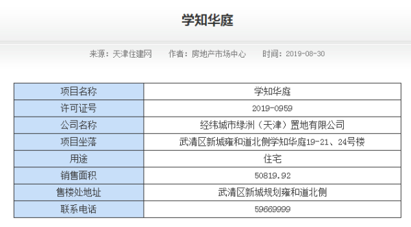 经纬城市绿洲武清其他