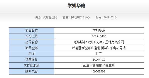 经纬城市绿洲武清其他