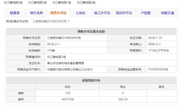 碧桂园奥斯汀_其他_1