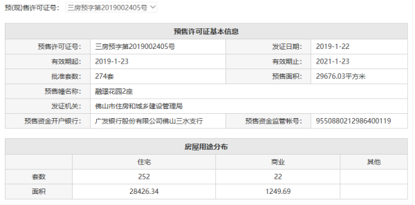 金融街金悦府其他