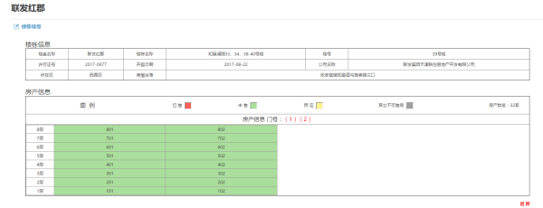 联发红郡其他