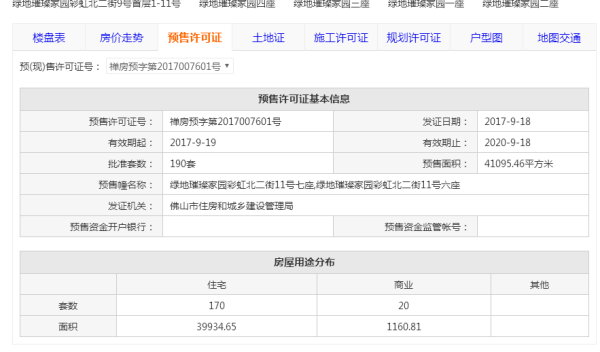 绿地璀璨天城其他