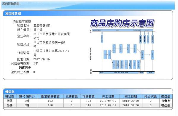 富元君澳豪庭_其他_1