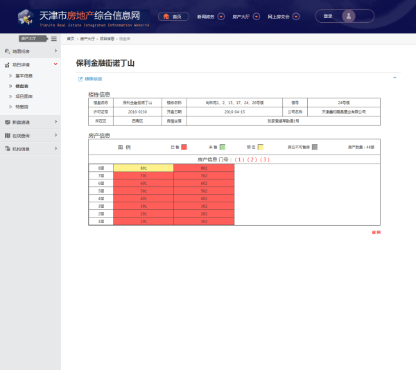 保利金融街诺丁山其他