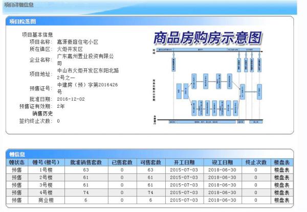 嘉源豪庭_其他_1