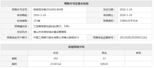 江滨香格里其他