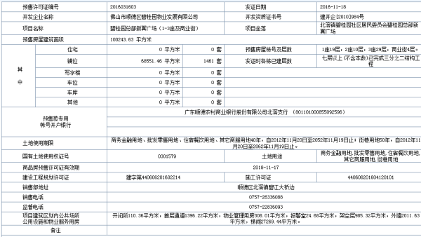 碧桂园·总部新翼广场其他