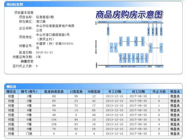 裕港理想城_其他_1