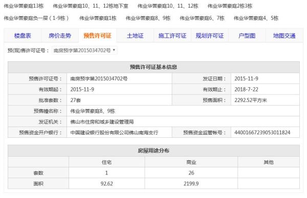 伟业华誉豪庭_其他_2
