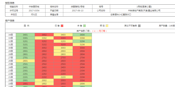 中国铁建国际城诗景雅苑其他