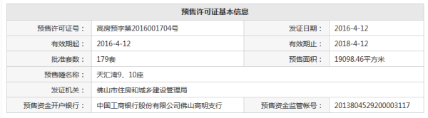 碧桂园联丰天汇湾_其他_4