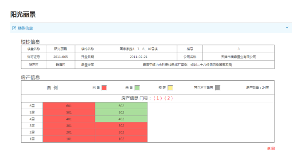 阳光丽景其他