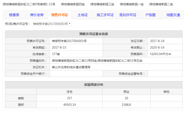 绿地璀璨天城其他