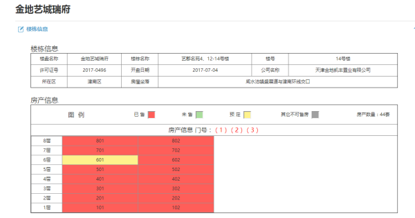 金地艺城瑞府_其他_5