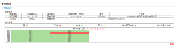 中国铁建国际城诗景雅苑_其他_3