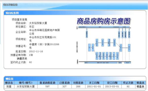 大东裕国际中心三座_其他_1