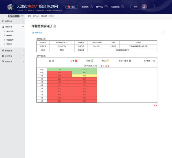 保利金融街诺丁山其他