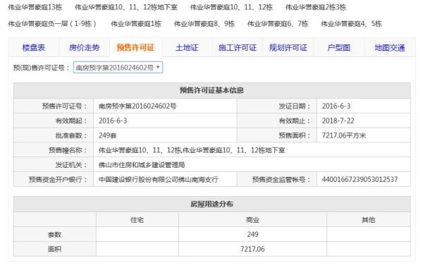 伟业华誉豪庭_其他_4
