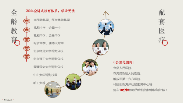 万科第五园_小区配套_5