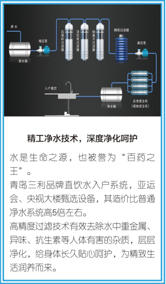 安丘华夏天元_小区配套_7