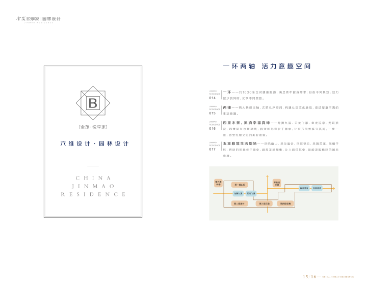 威海凤集金茂悦_图文详情