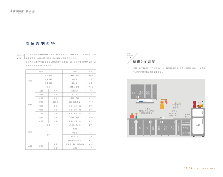 威海凤集金茂悦_图文详情