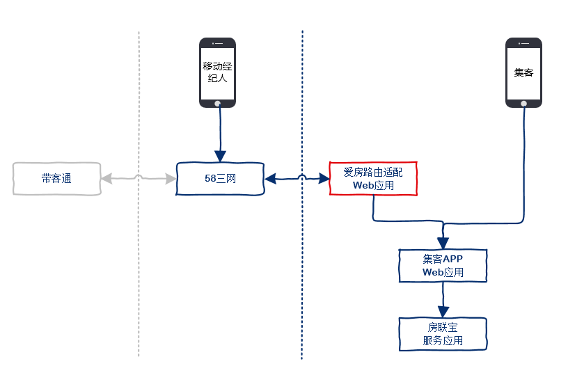 系统Test测试2_VR图