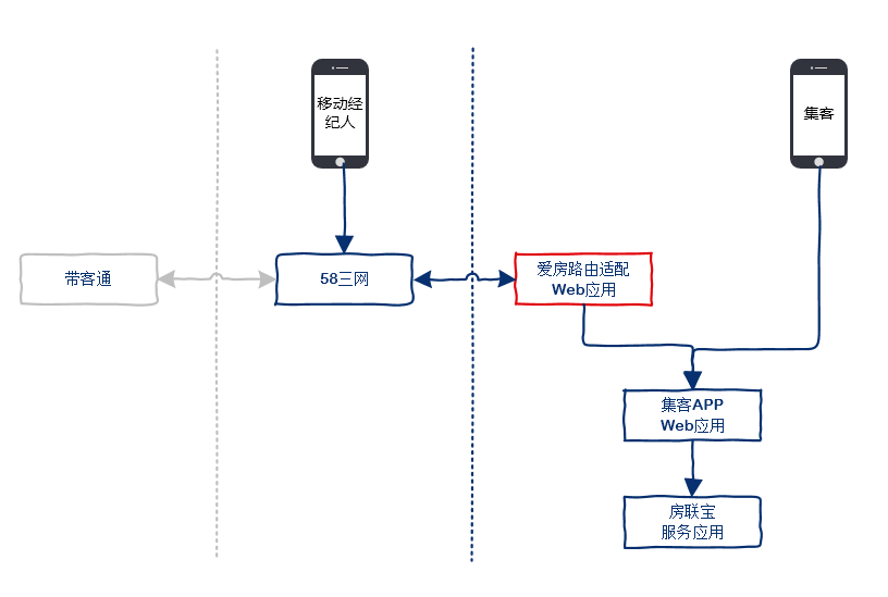 系统Test测试VR