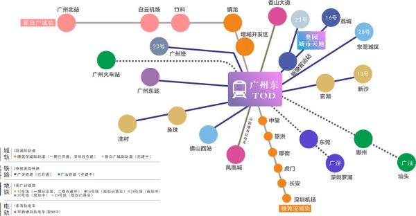 奥园城市天地区位图