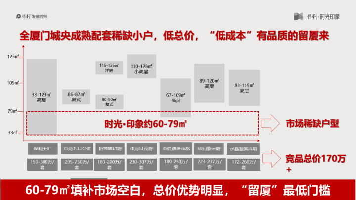 保利时光印象_图文详情