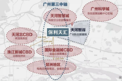 保利天汇_区位图_1