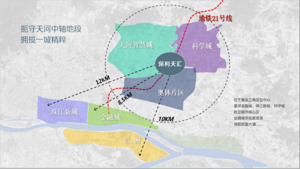 保利天汇_区位图_2