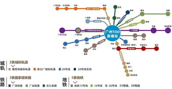 珠江弘阳时光荟_区位图_2