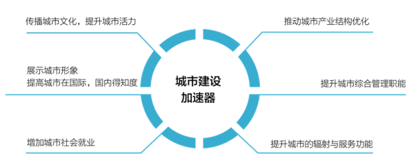 会展湾东城效果图