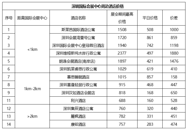 会展湾东城效果图