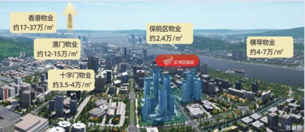 中海南航湾区国际_区位图_2