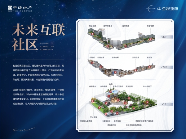 中海观澔府_小区配套_1