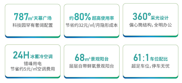 中科大厦_区位图_1