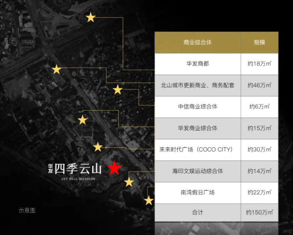 华发四季云山_小区配套_2