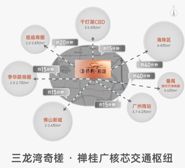 保利和颂效果图