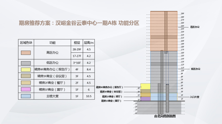 汉峪金谷·云泰中心_图文详情