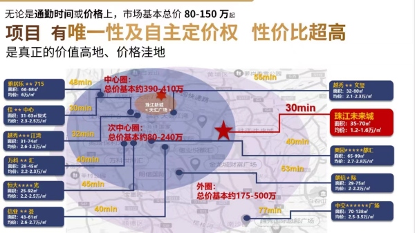 珠江未来城区位图