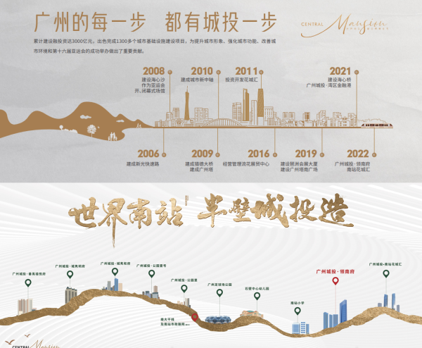 广州城投领南府_效果图_4