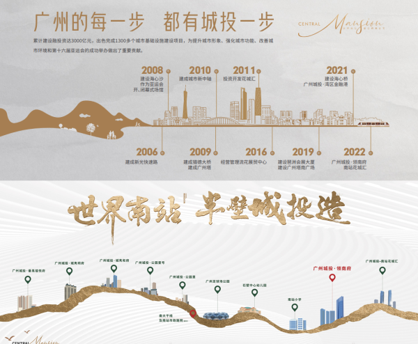 广州城投领南府效果图