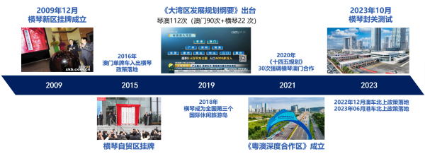 横琴口岸广场_小区配套_1