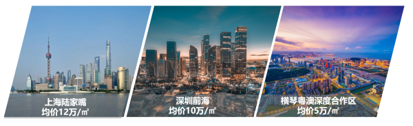 横琴口岸广场_小区配套_3