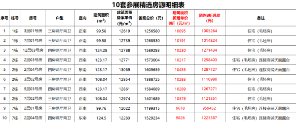 惠州交投·金河悦府_效果图_11